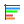 Std Plot Horizontal Grouped bars.png