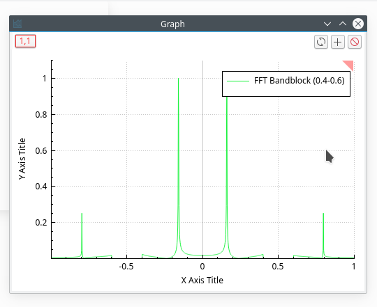 FFT blockband result.png