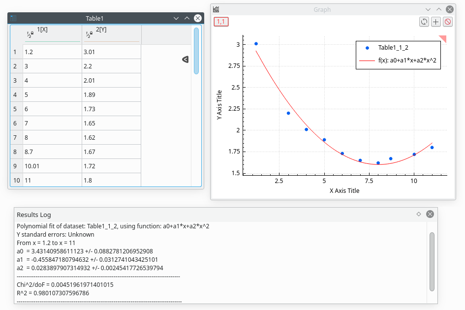 Fitting polynomial result.png