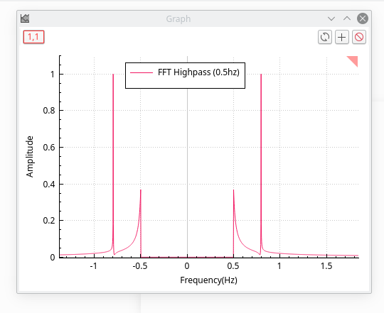 FFT highpass result.png