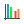 Std Plot Vertical Grouped bars.png