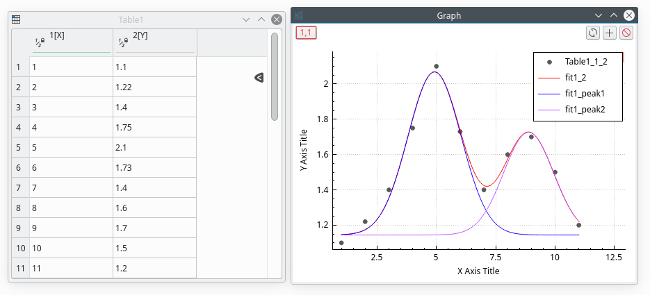 Fitting multipeak gauss result.png