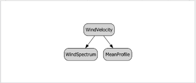 DependencyGraphView example.png