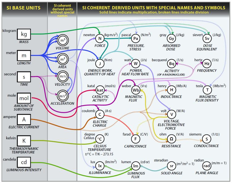 SI-Derived-Units.jpg